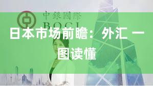 日本市场前瞻:外汇 一图读懂